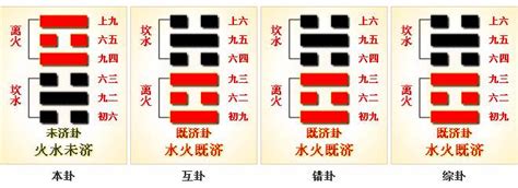 未濟卦|64. 未濟卦 (火水未濟) 